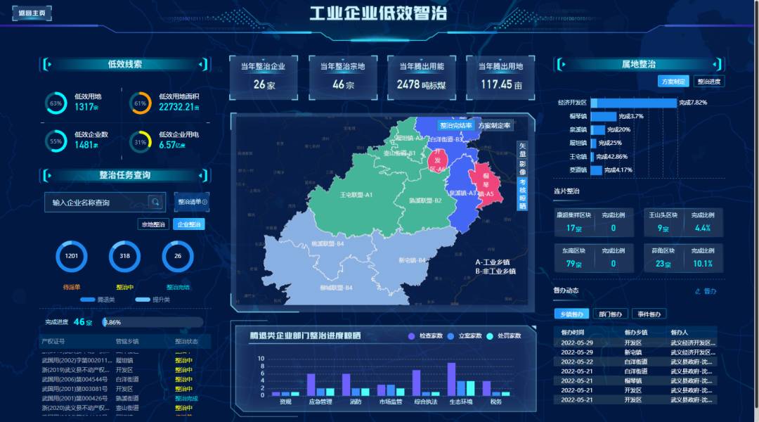 浙江日报头版丨武义打通数据库为4400家工业企业做体检 数字画像，助企业转型升级